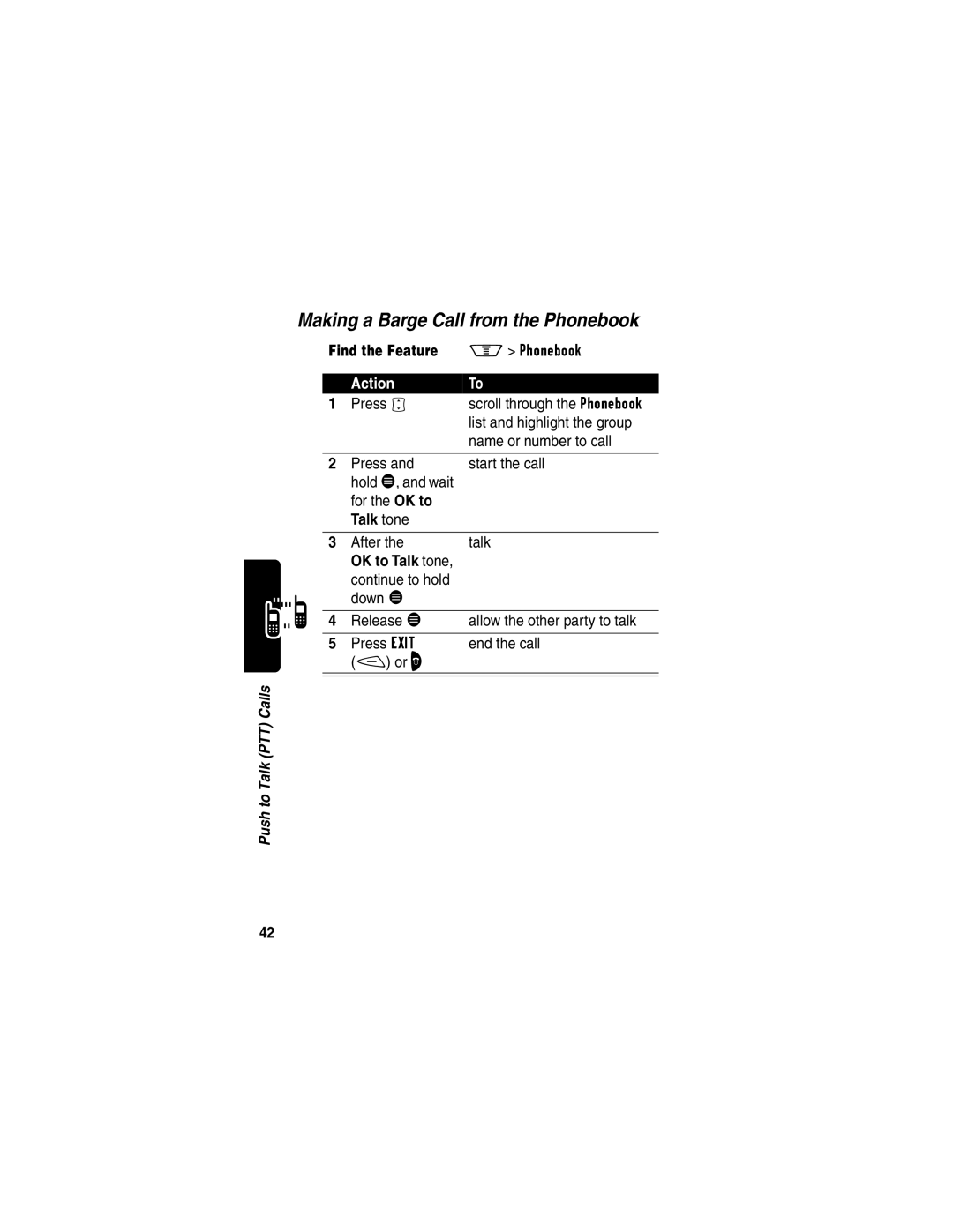 Motorola V60p manual Making a Barge Call from the Phonebook, List and highlight the group, Name or number to call 