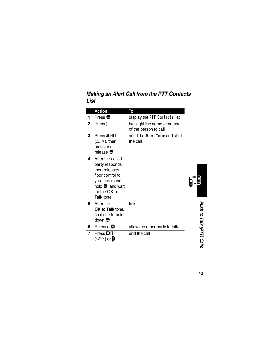 Motorola V60p manual Making an Alert Call from the PTT Contacts List, Person to call 