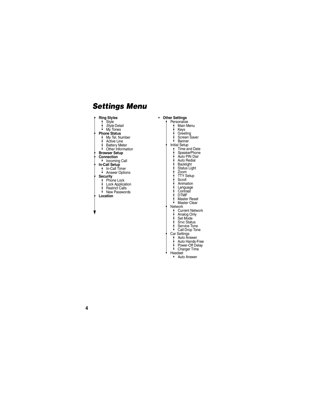 Motorola V60p manual Settings Menu, Location Other Settings 