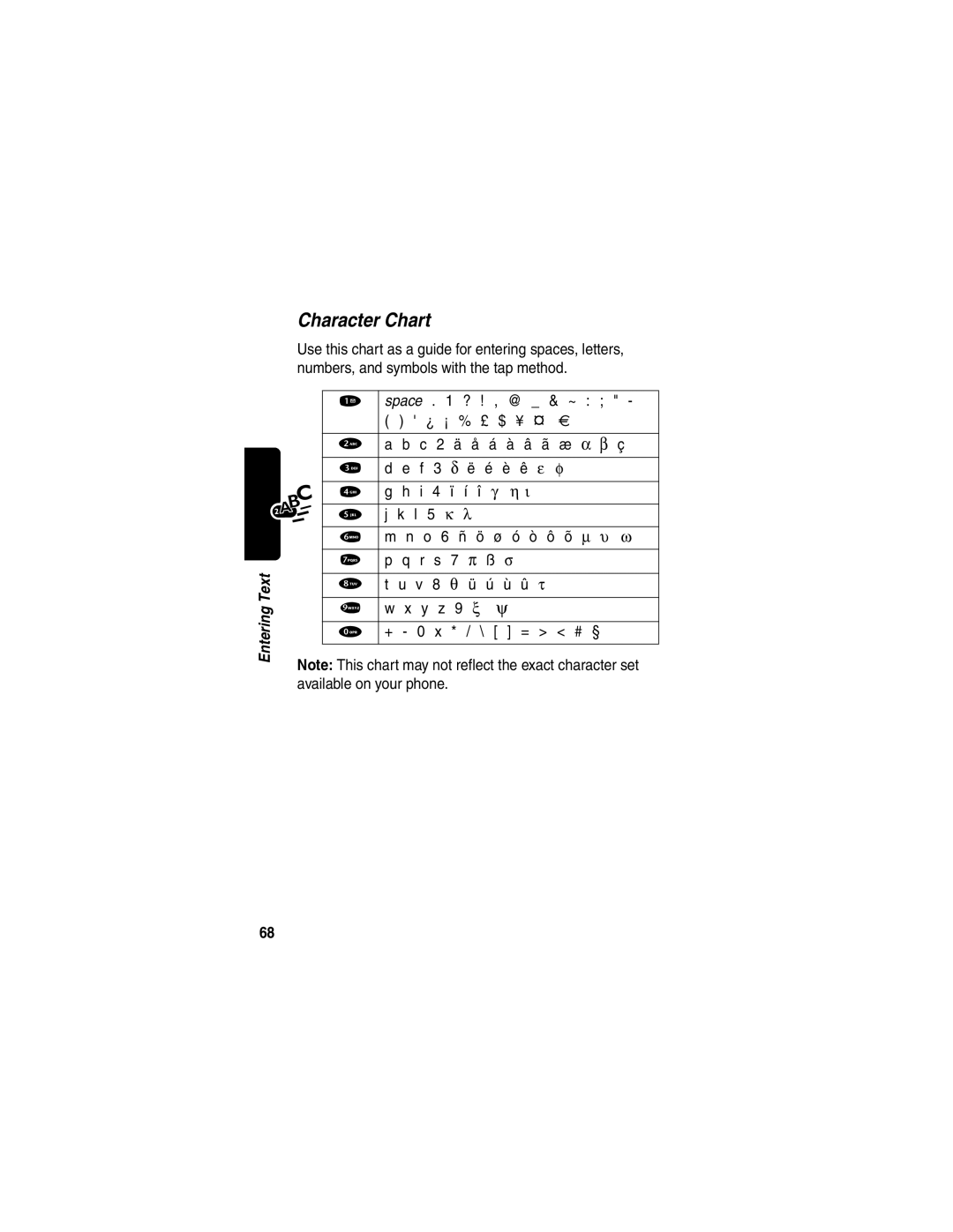 Motorola V60p manual Character Chart, Space ? @ & ~ ¿ ¡ % 