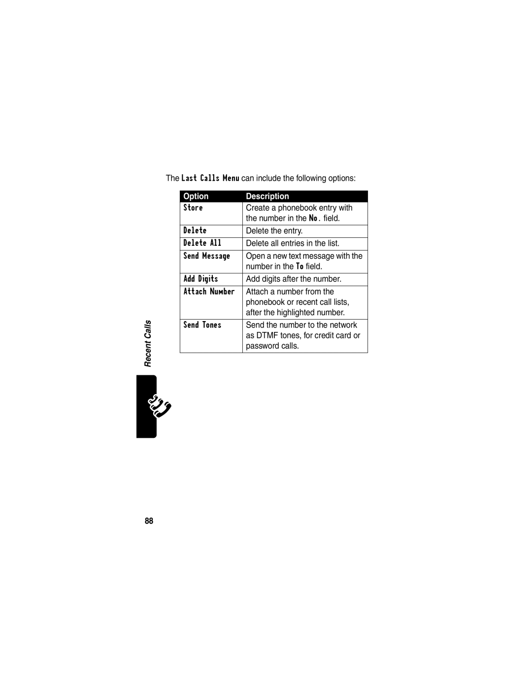 Motorola V60p manual Option Description, Number in the To field, Send the number to the network 