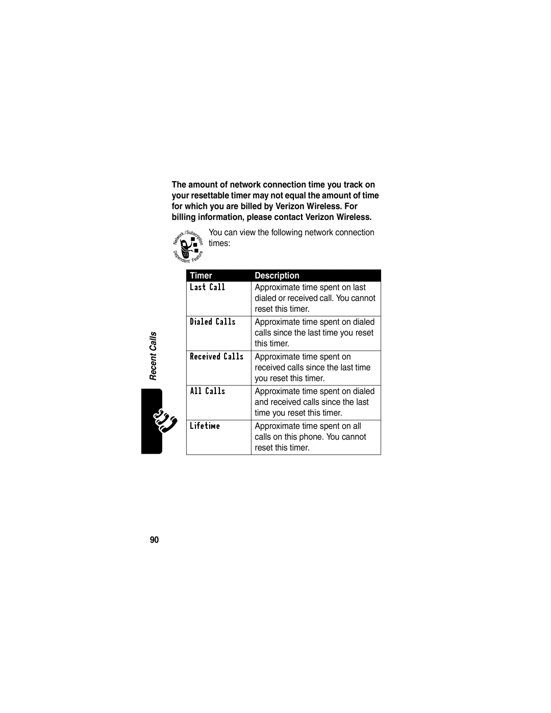 Motorola V60p manual Timer Description 