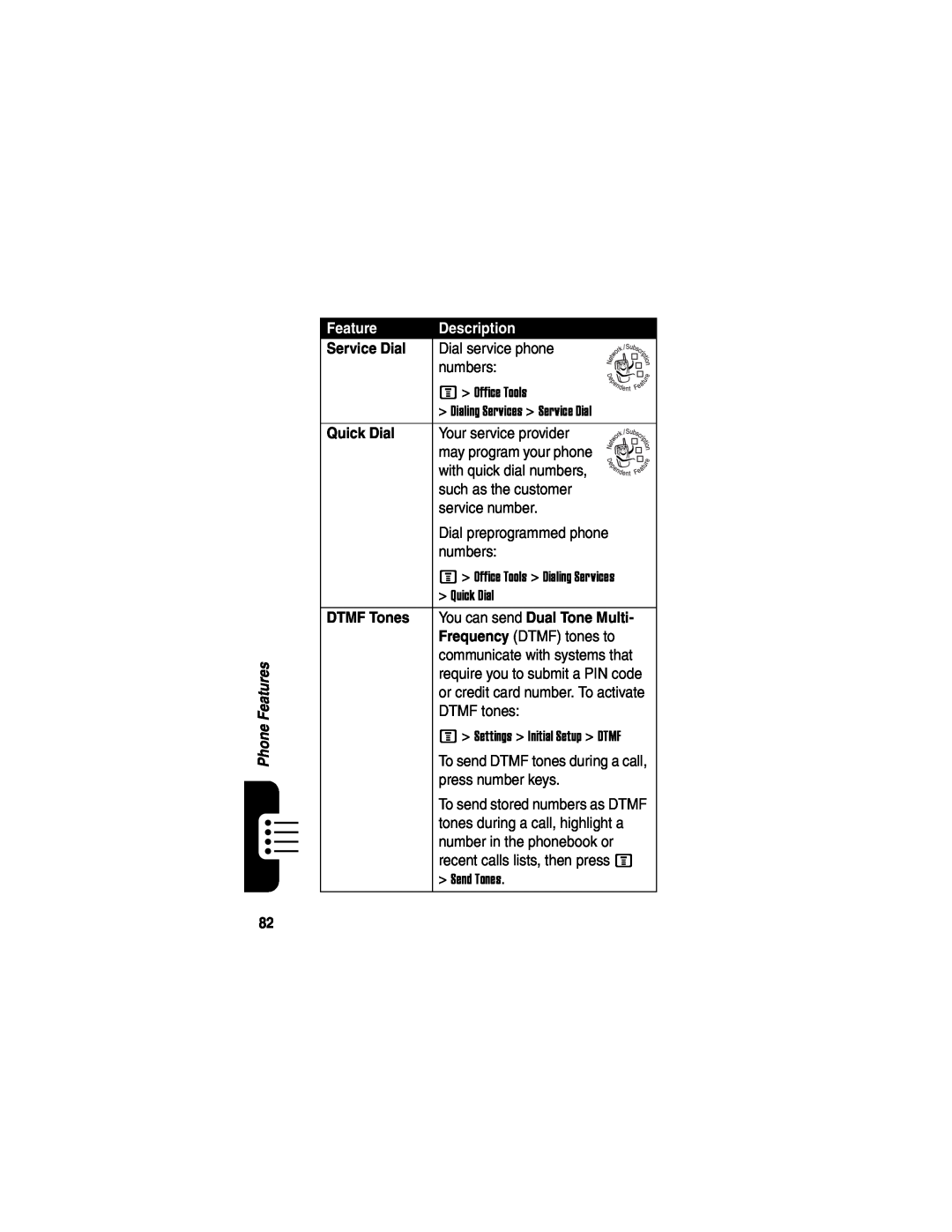 Motorola V635 manual Service Dial, Dial service phone, numbers, Quick Dial, DTMF Tones, Feature, Description 