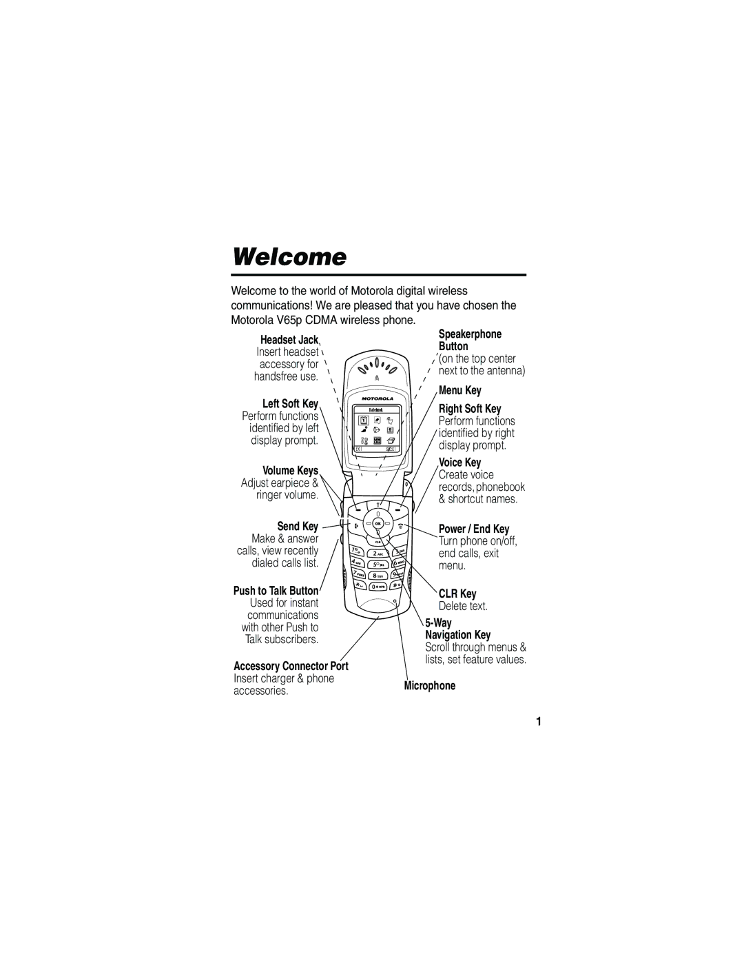 Motorola V65p manual Welcome 