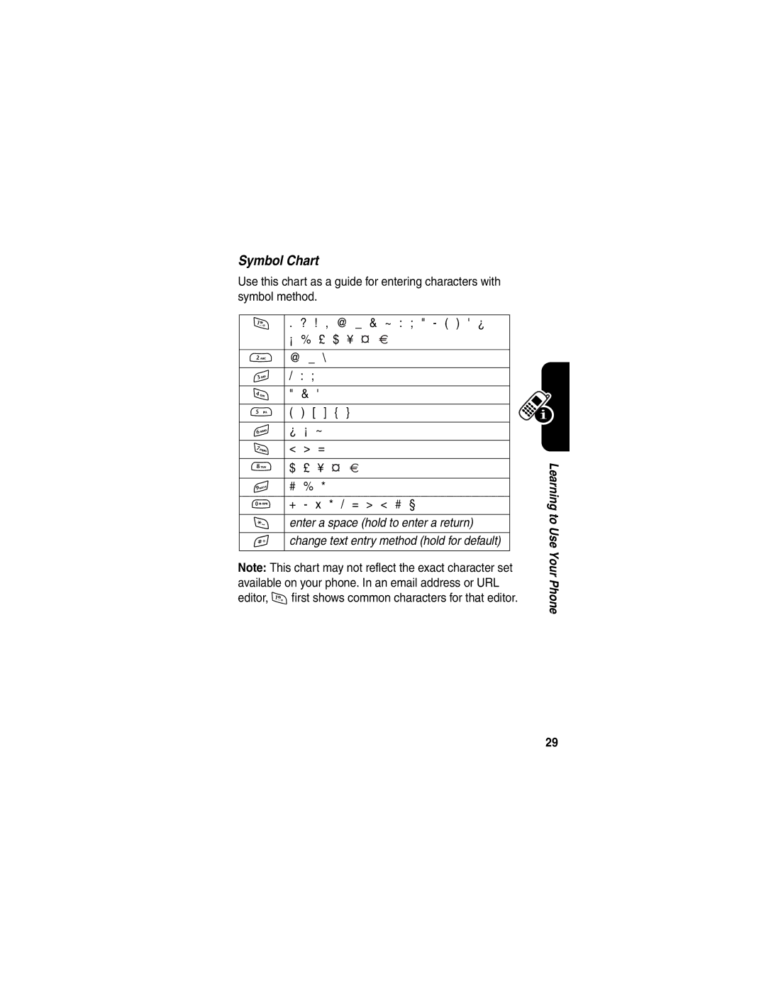 Motorola V65p manual Symbol Chart 