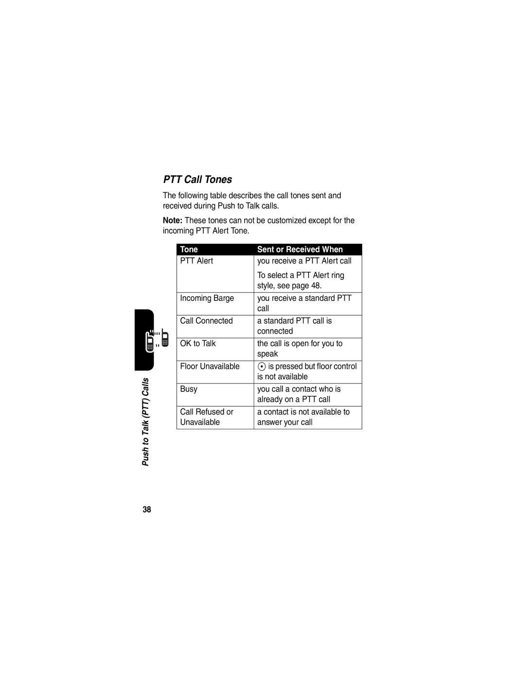 Motorola V65p manual PTT Call Tones 