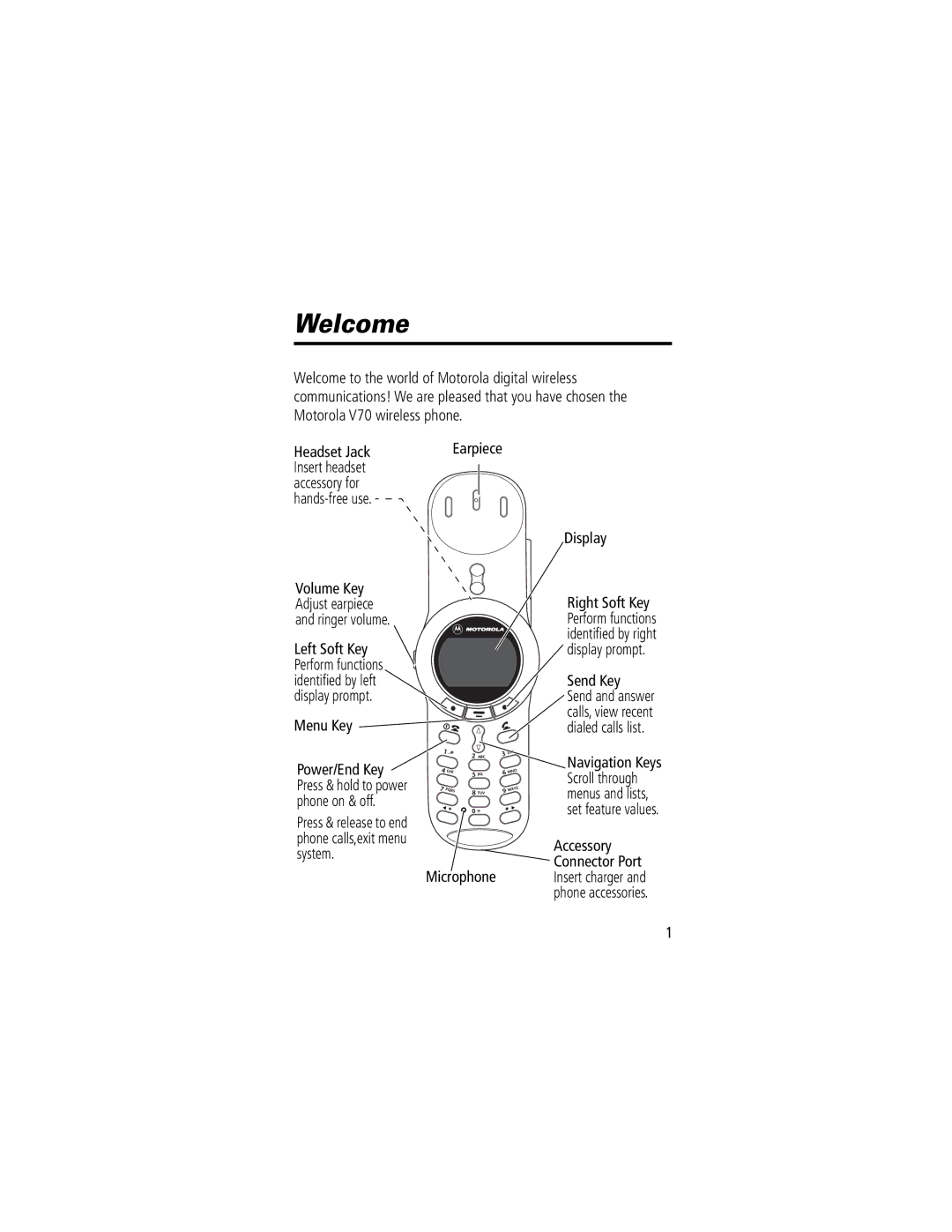 Motorola V70 manual Welcome 