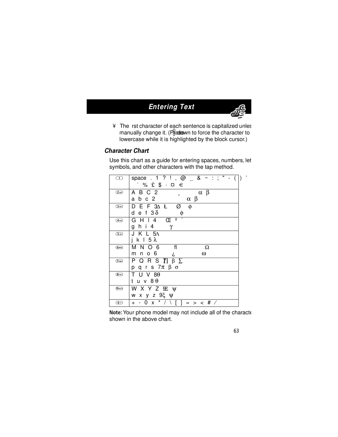 Motorola V70 manual Character Chart 