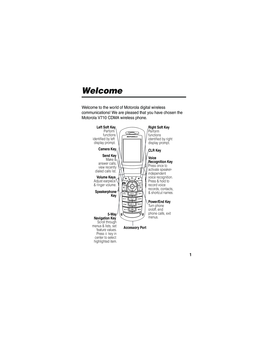 Motorola V710 manual Welcome, Camera Key Send Key 