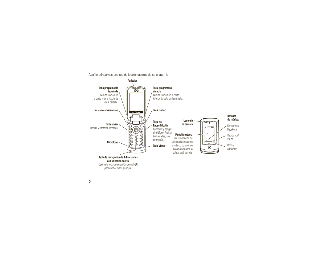 Motorola V750 manual Aquí le brindamos una rápida lección acerca de su anatomía 