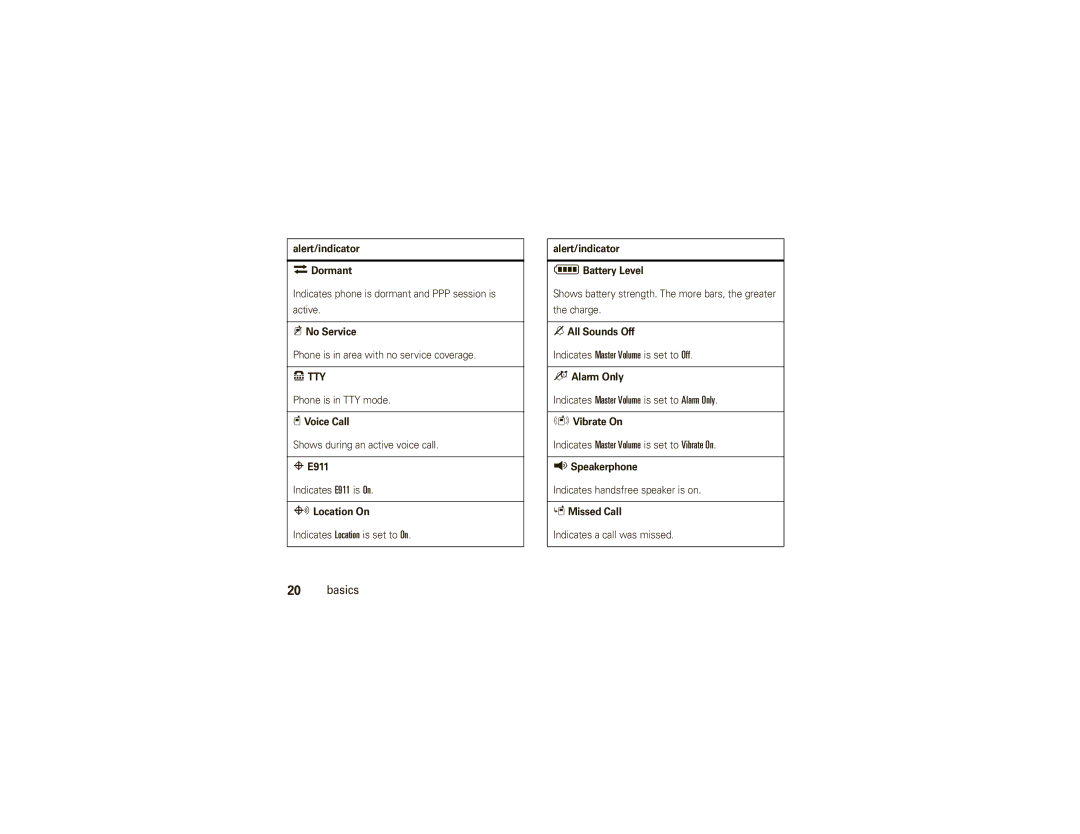 Motorola V750 manual Indicates Master Volume is set to Alarm Only, Indicates Master Volume is set to Vibrate On 