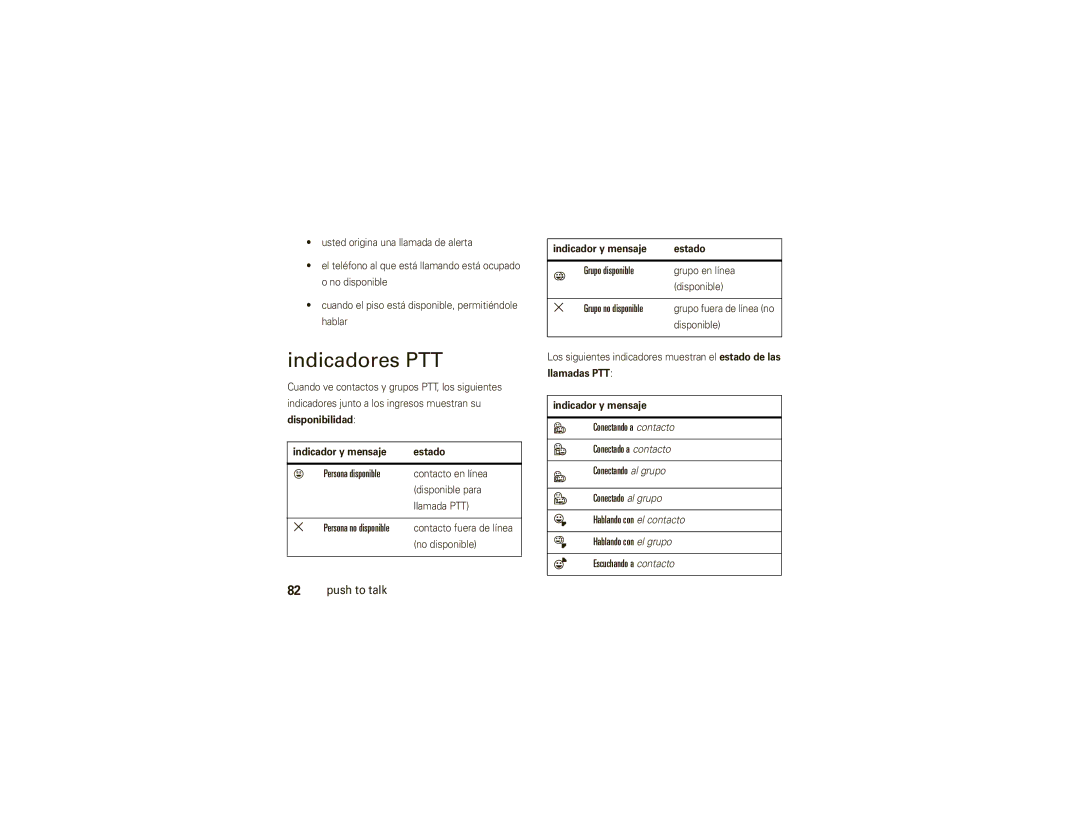 Motorola V750 manual Indicadores PTT, Grupo disponible, Hablando con el grupo \ Escuchando a contacto 