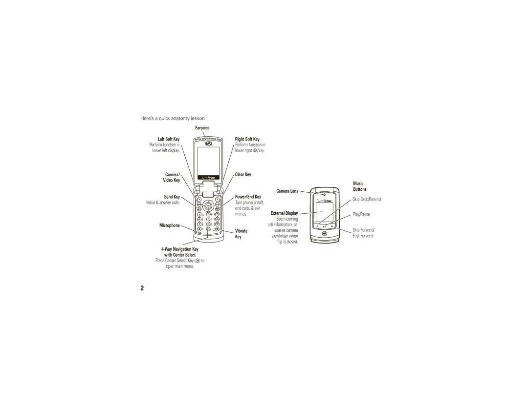 Motorola V750 manual Here’s a quick anatomy lesson 