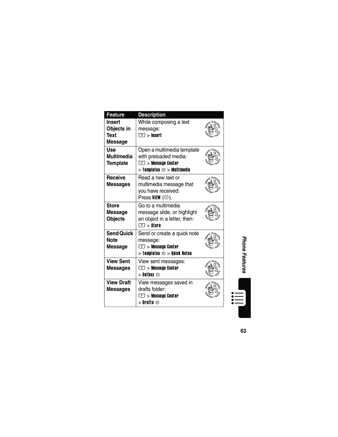 Motorola V810 Insert, Objects, Text, Message Use, Template, Receive, Messages, Store, Send Quick, View Sent, View Draft 