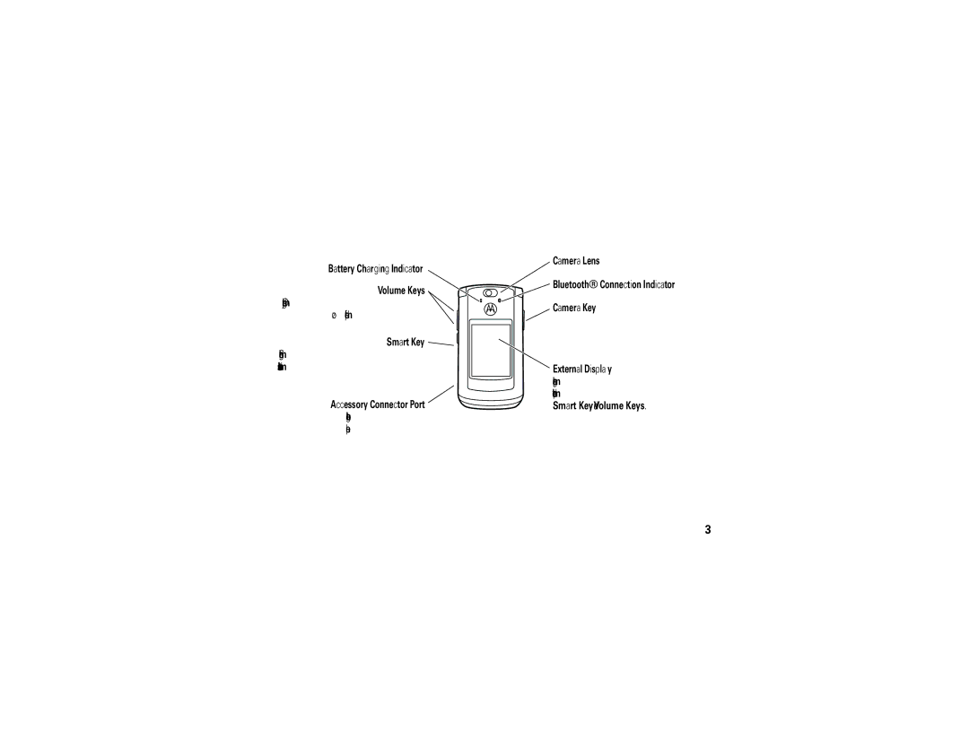 Motorola V9 manual Smart Key and Volume Keys 