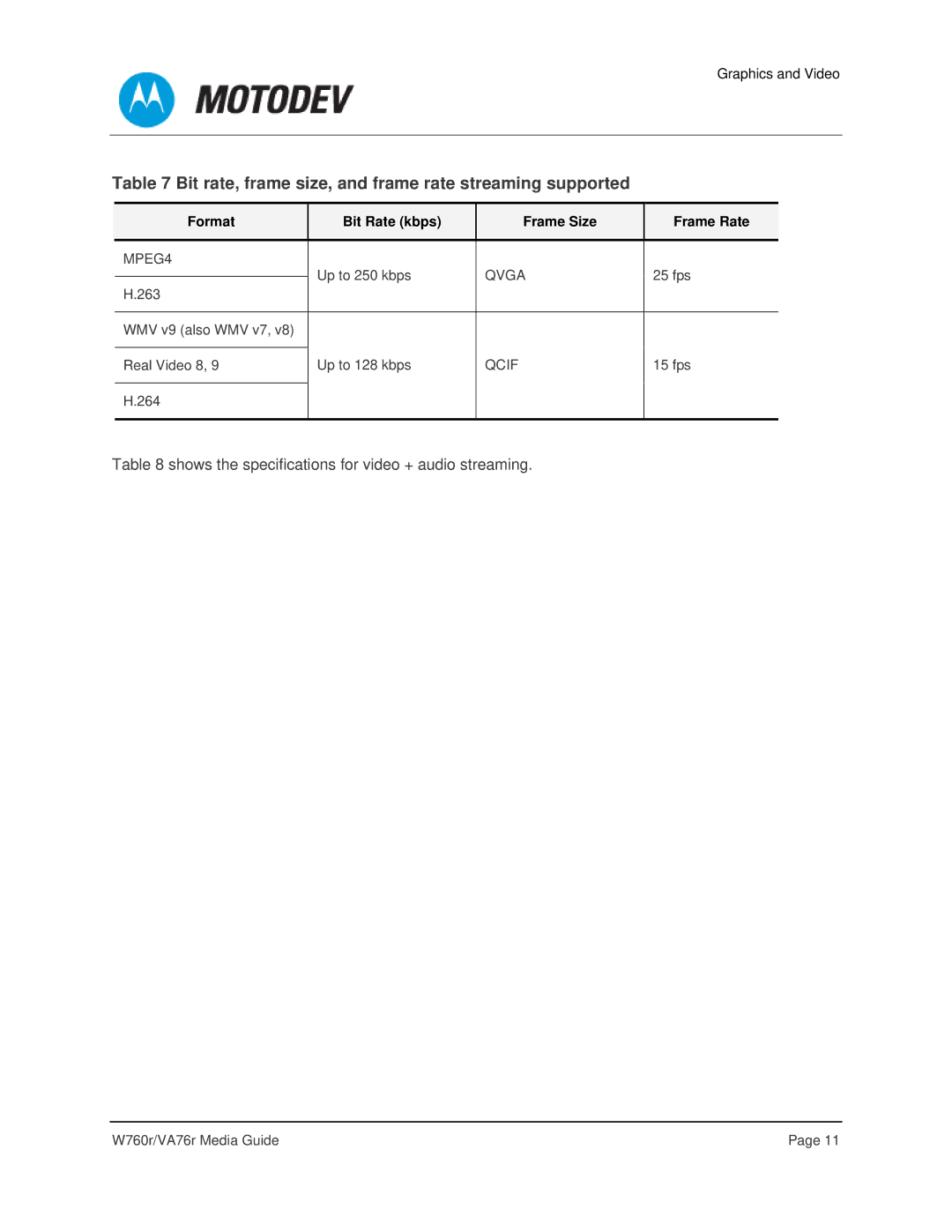 Motorola VA76R manual Bit rate, frame size, and frame rate streaming supported 