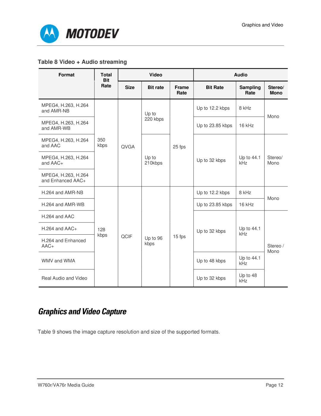 Motorola VA76R manual Graphics and Video Capture, Video + Audio streaming 