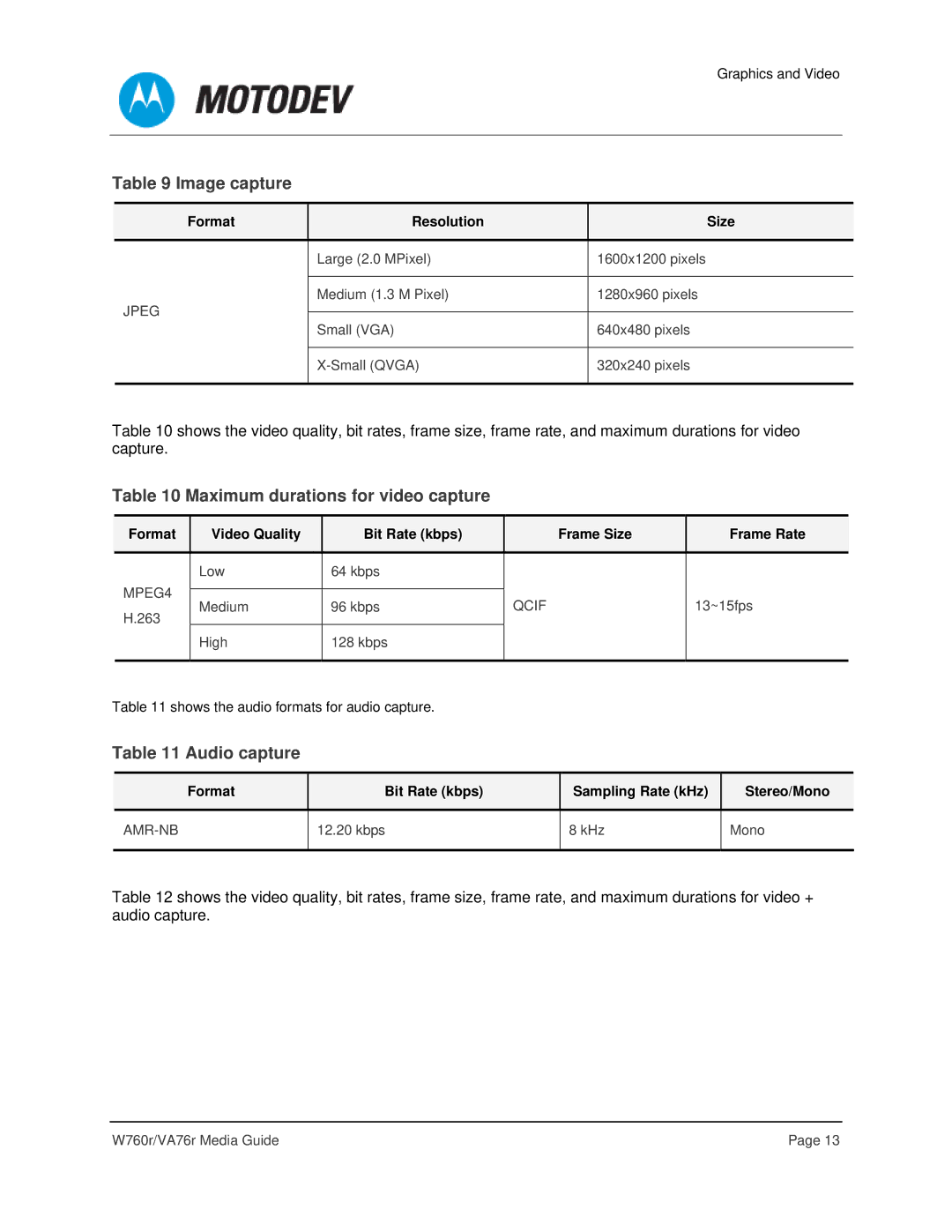 Motorola VA76R manual Image capture, Maximum durations for video capture, Audio capture 