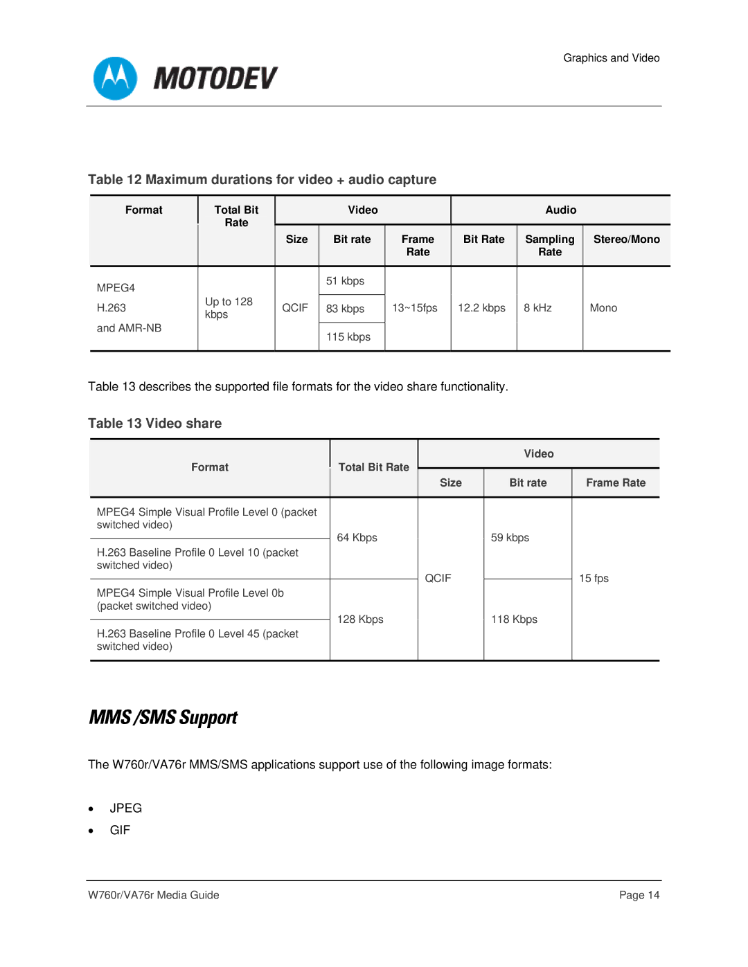 Motorola VA76R manual MMS /SMS Support, Maximum durations for video + audio capture, Video share 