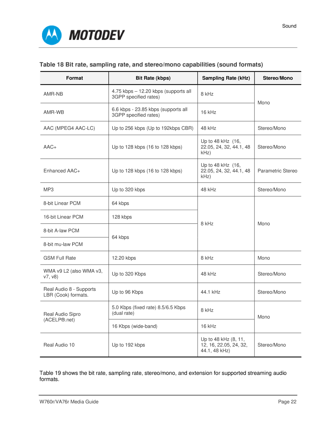 Motorola VA76R manual AAC MPEG4 AAC-LC 