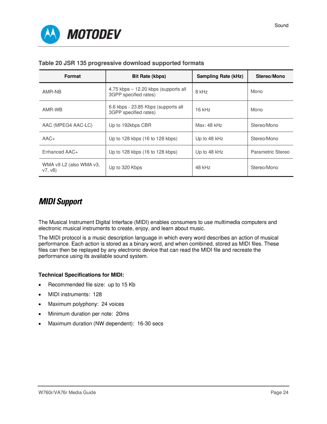 Motorola VA76R manual Midi Support, JSR 135 progressive download supported formats, Technical Specifications for Midi 