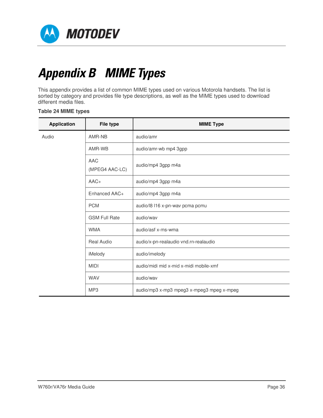 Motorola VA76R manual Appendix B Mime Types, Application File type Mime Type 