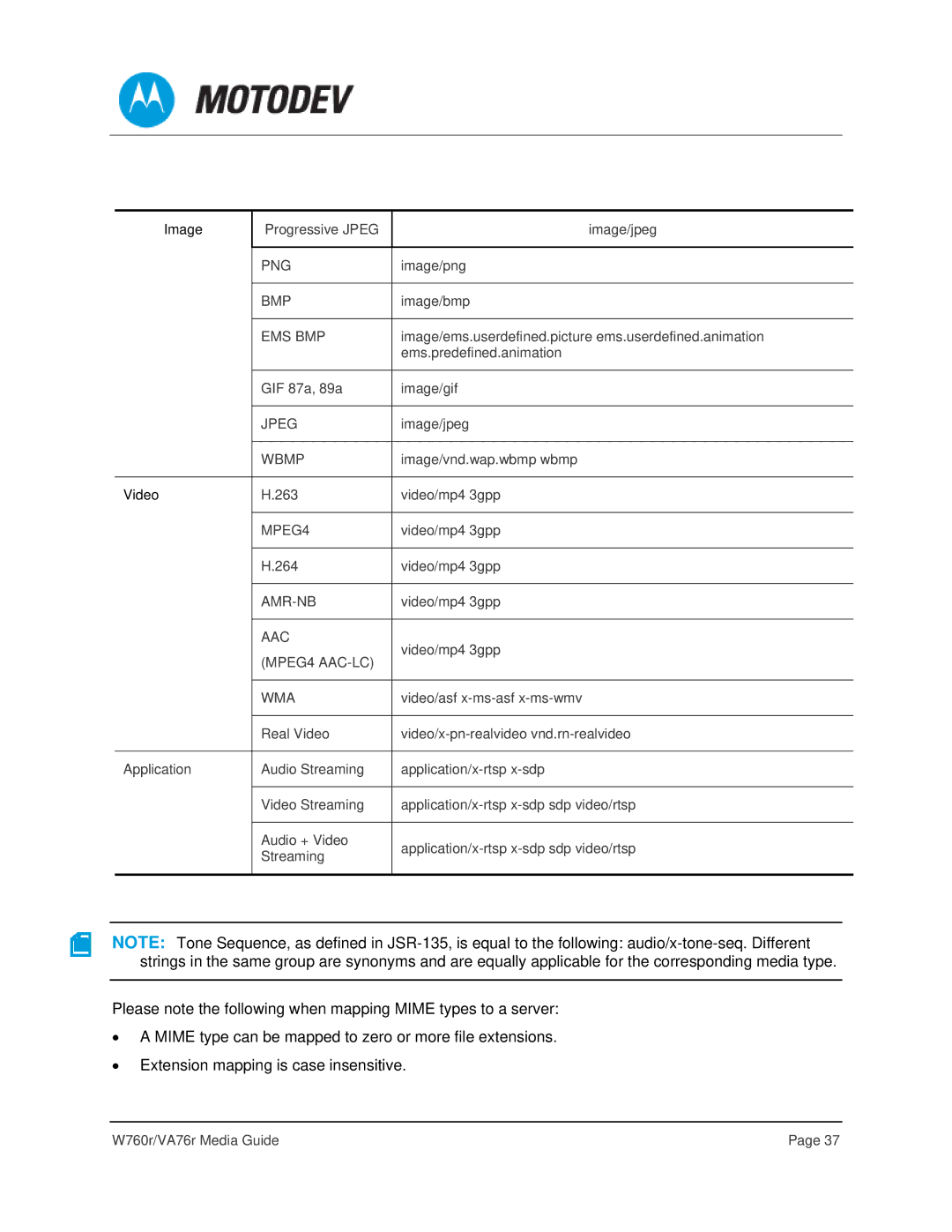 Motorola VA76R manual Bmp 