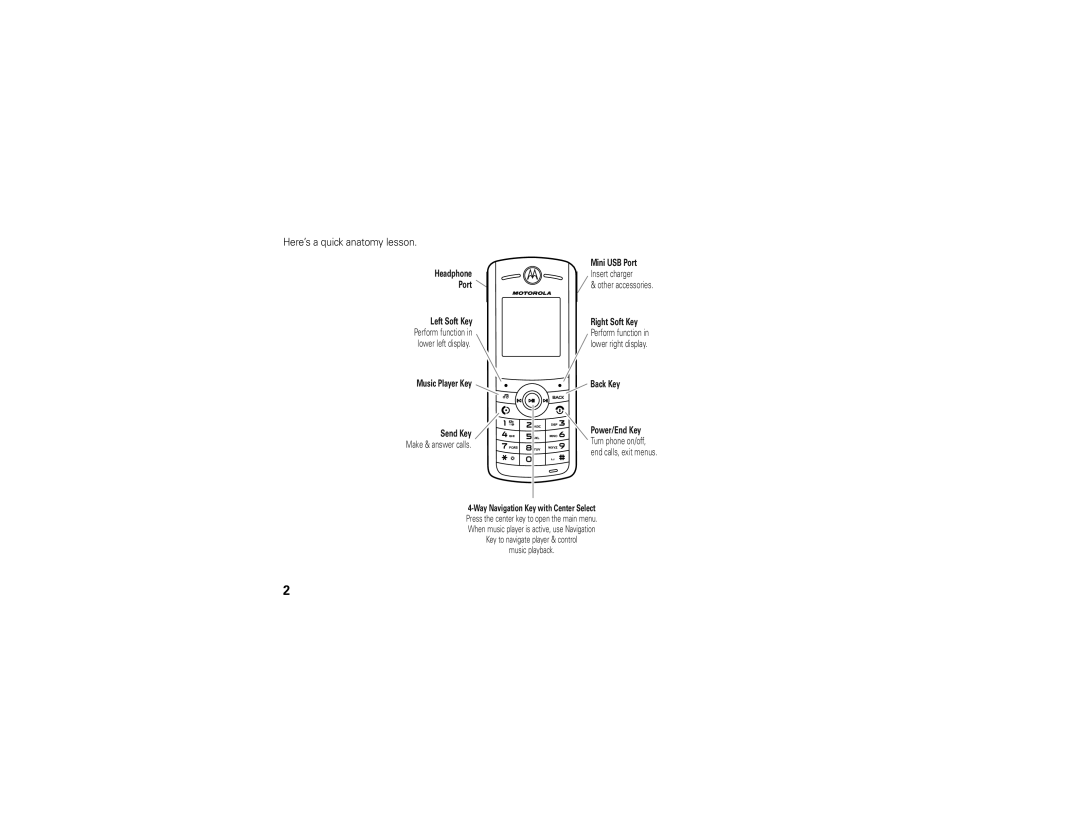 Motorola VE 240 manual Here’s a quick anatomy lesson, Back Key Power/End Key 