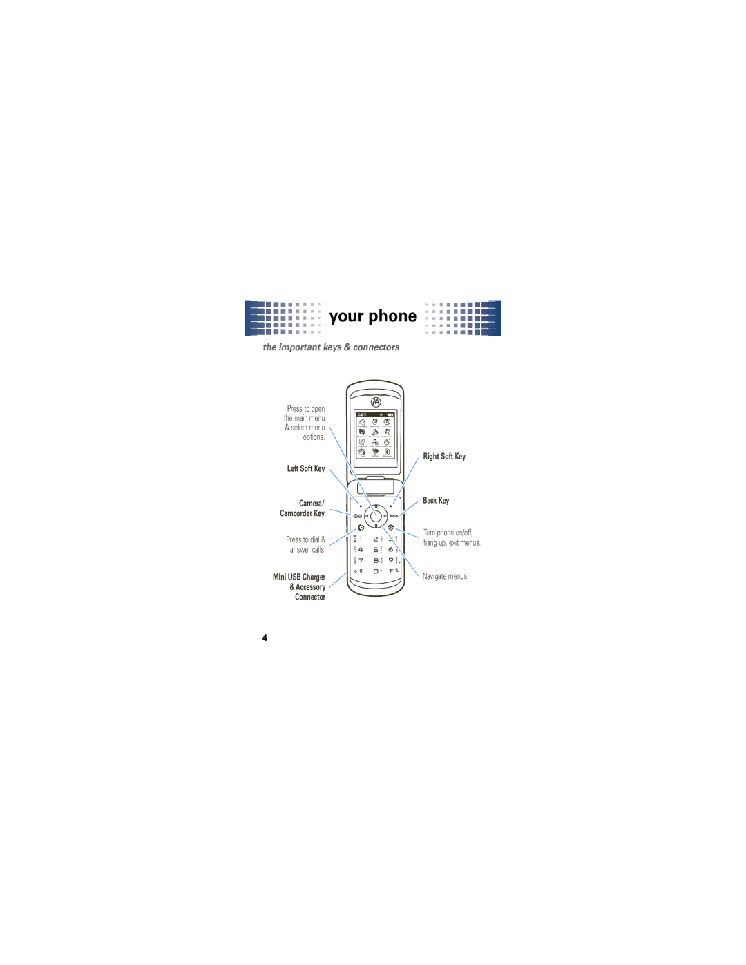 Motorola VE465 manual Your phone, Important keys & connectors 