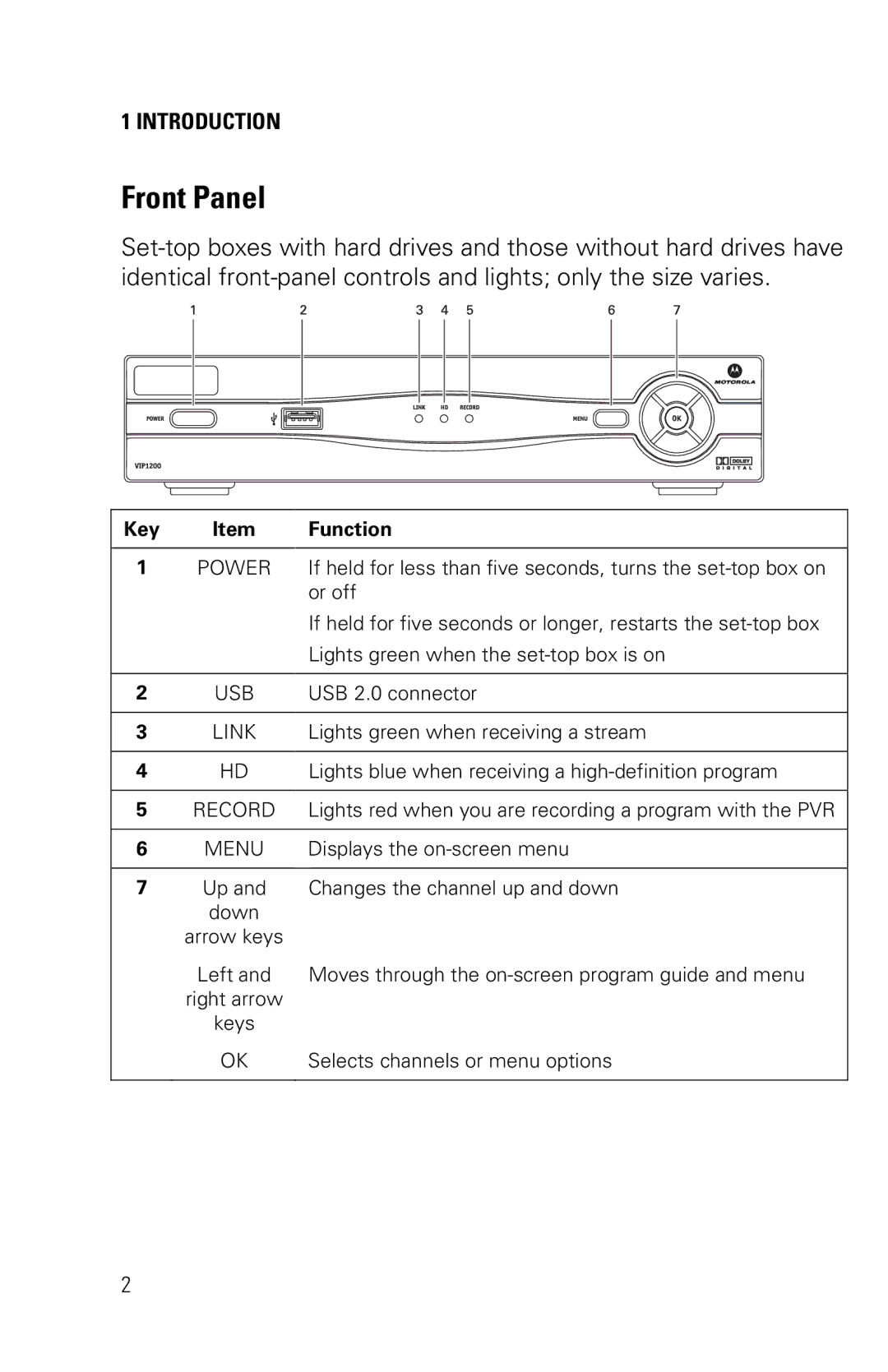 Motorola VIP1200/1216 installation manual Front Panel, Introduction, Key Function 