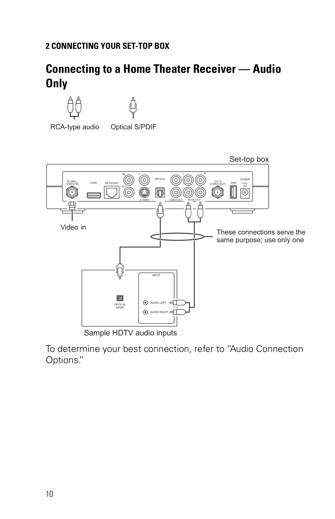 Motorola VIP1200/1216 installation manual Connecting to a Home Theater Receiver Audio Only 