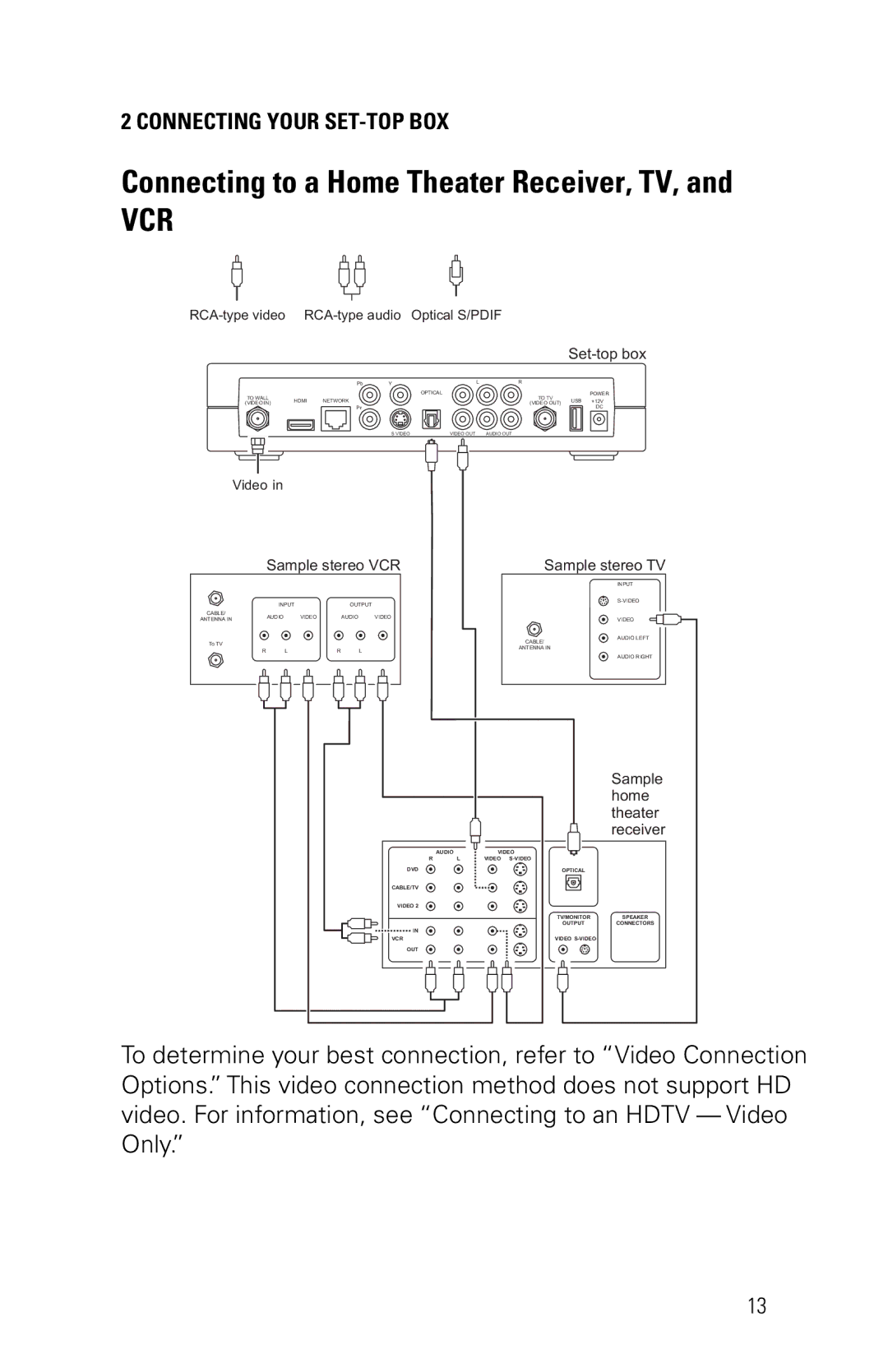 Motorola VIP1200/1216 installation manual Connecting to a Home Theater Receiver, TV, Vcr 