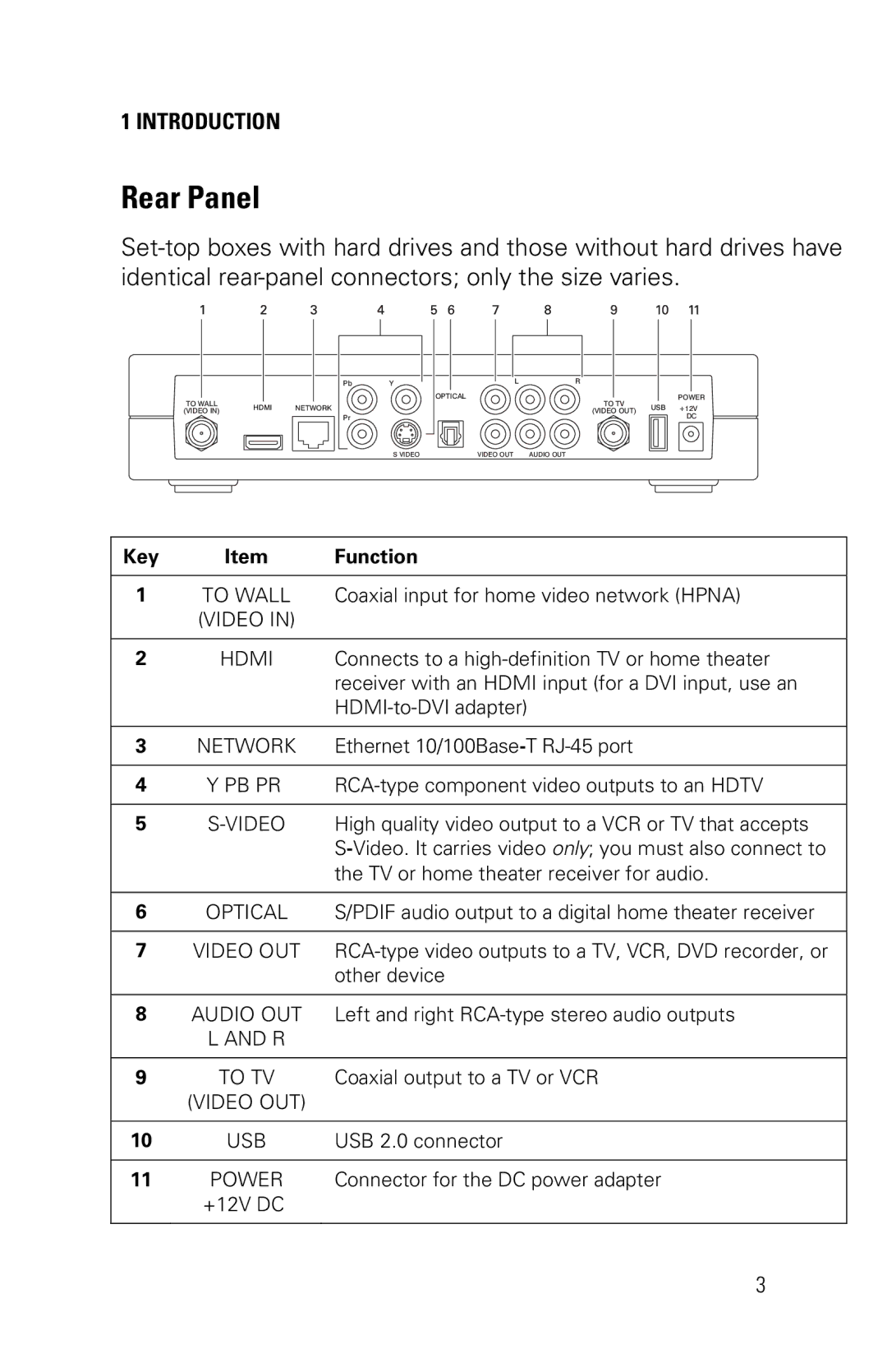 Motorola VIP1200, VIP1216 installation manual Rear Panel, Hdmi 