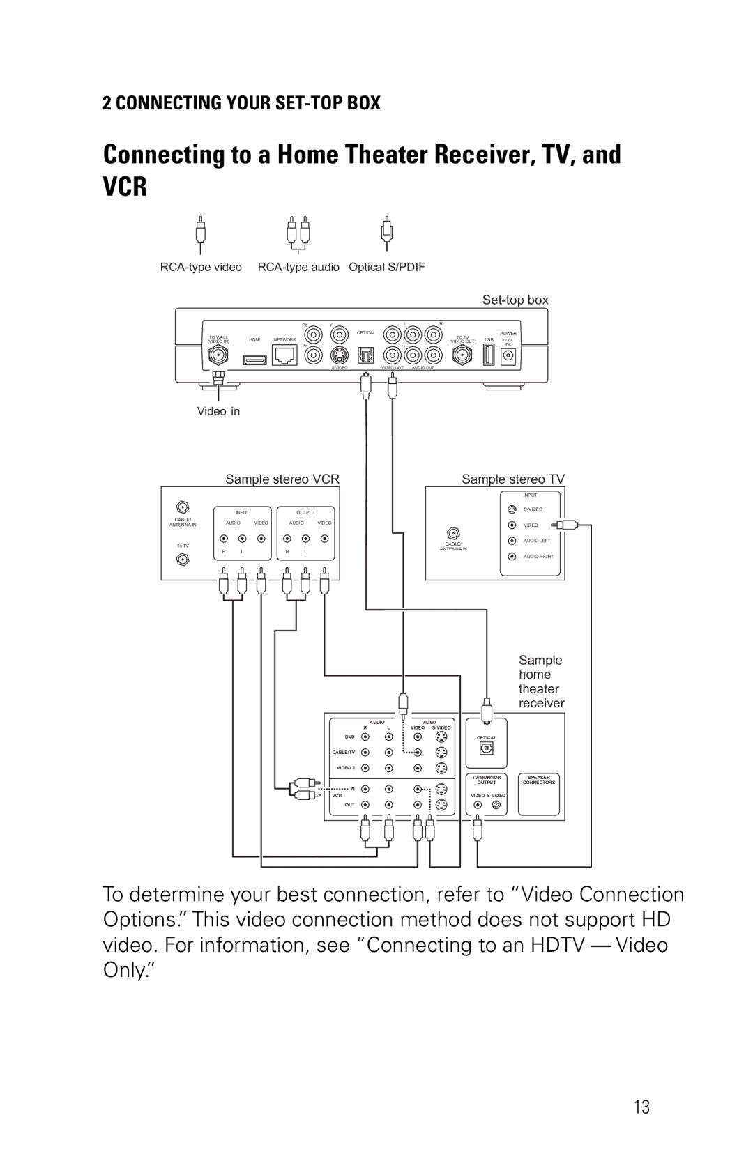 Motorola VIP1200, VIP1216 installation manual Connecting to a Home Theater Receiver, TV, Vcr 