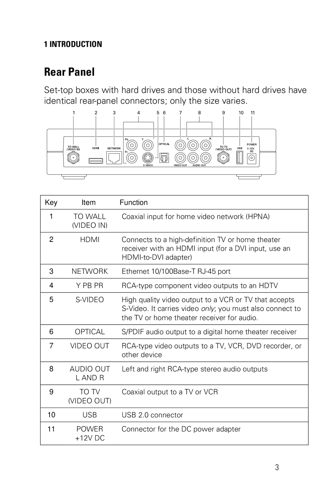 Motorola VIP1200, VIP1216 installation manual Rear Panel, Hdmi 