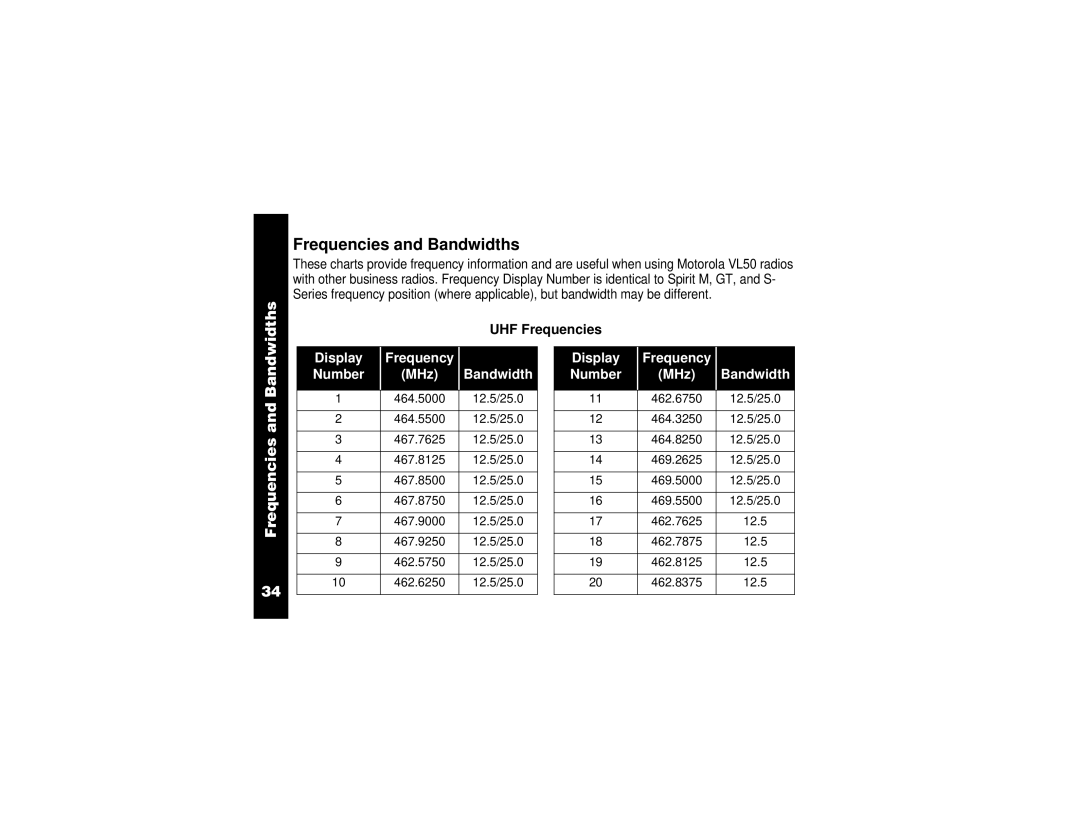 Motorola VL50 manual Frequencies and Bandwidths, UHF Frequencies 