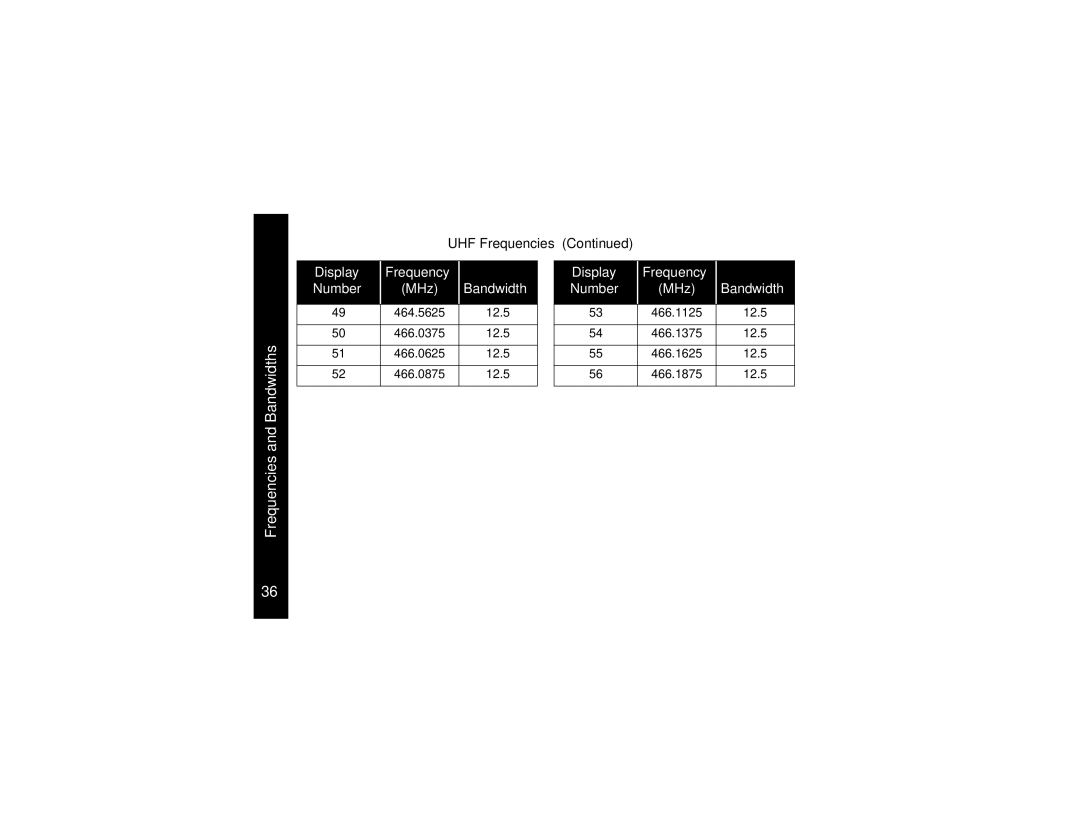 Motorola VL50 manual Display Frequency Number MHz 