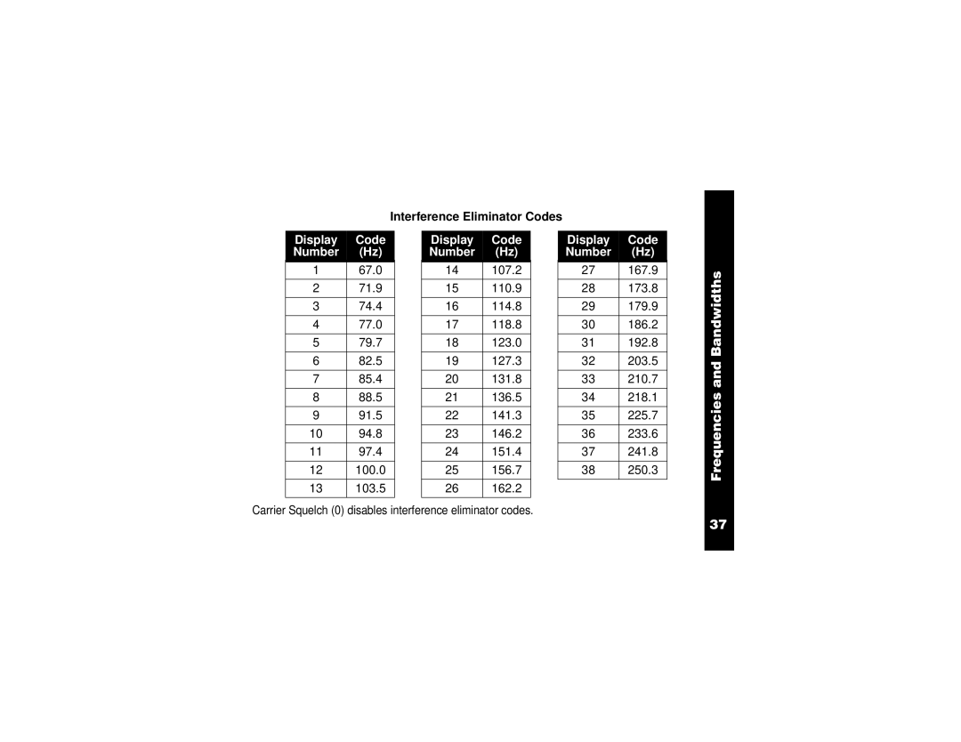 Motorola VL50 manual Interference Eliminator Codes 