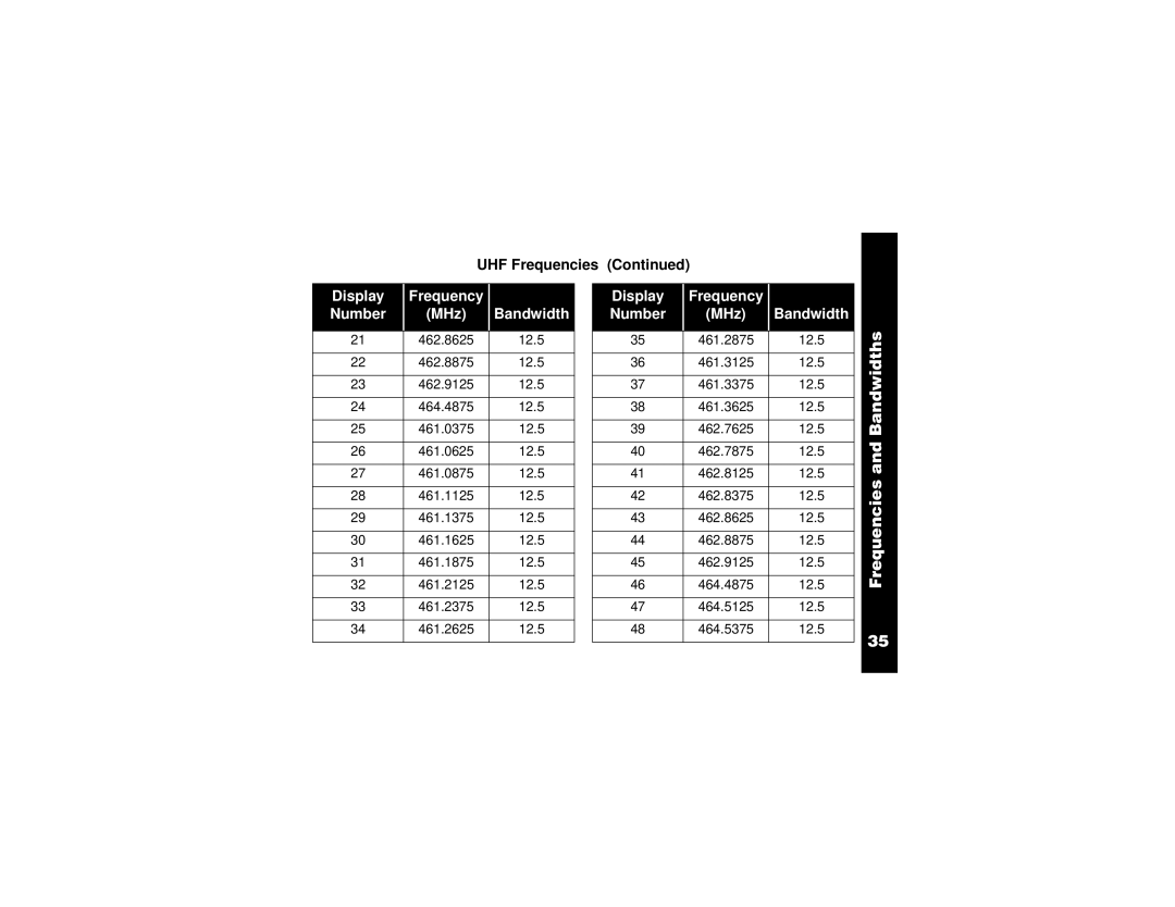 Motorola VL50 manual Frequencies and Bandwidths 