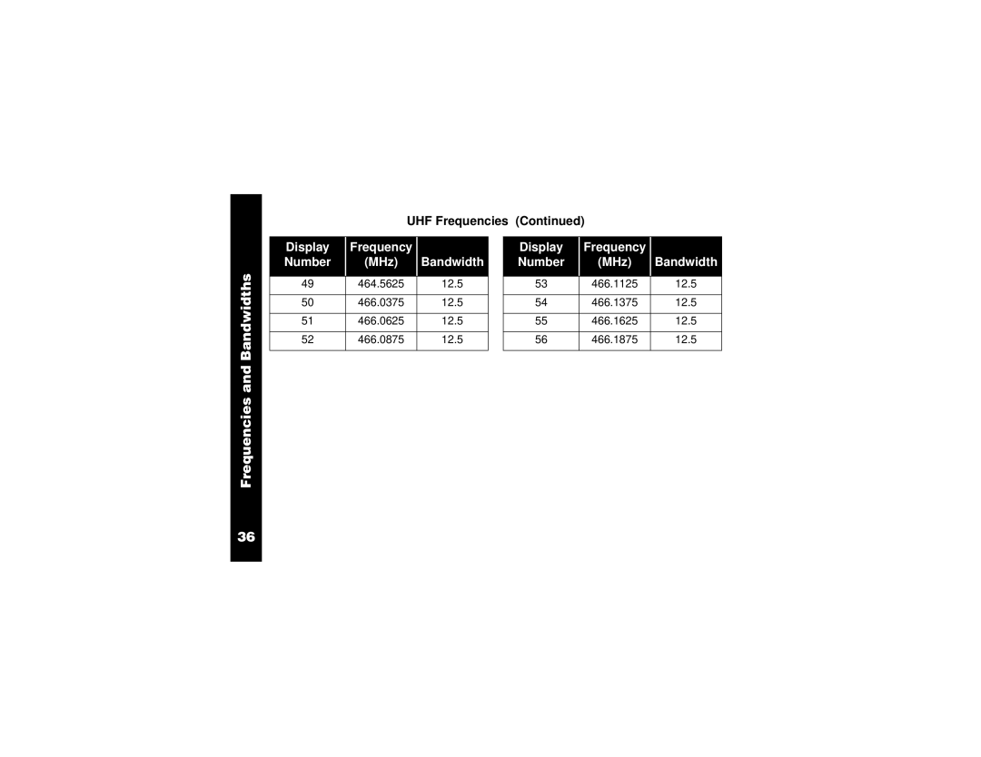 Motorola VL50 manual Display Frequency Number MHz 