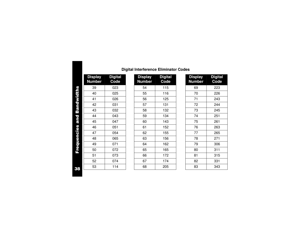 Motorola VL50 manual Digital Interference Eliminator Codes 