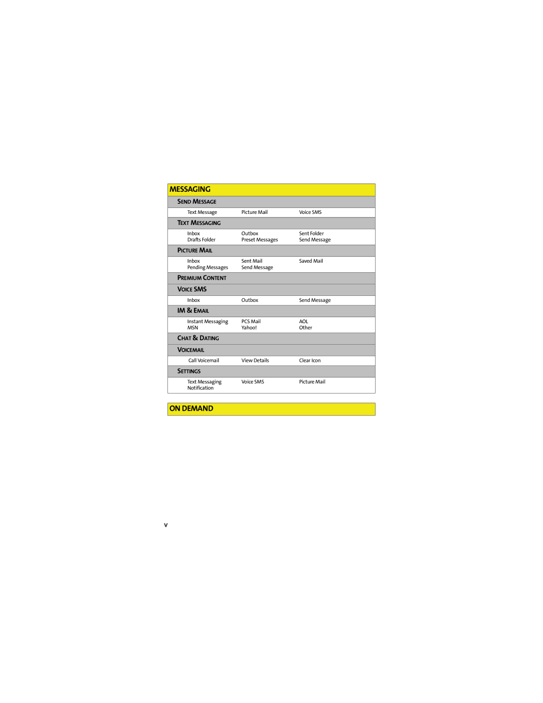 Motorola VM9 manual On Demand 