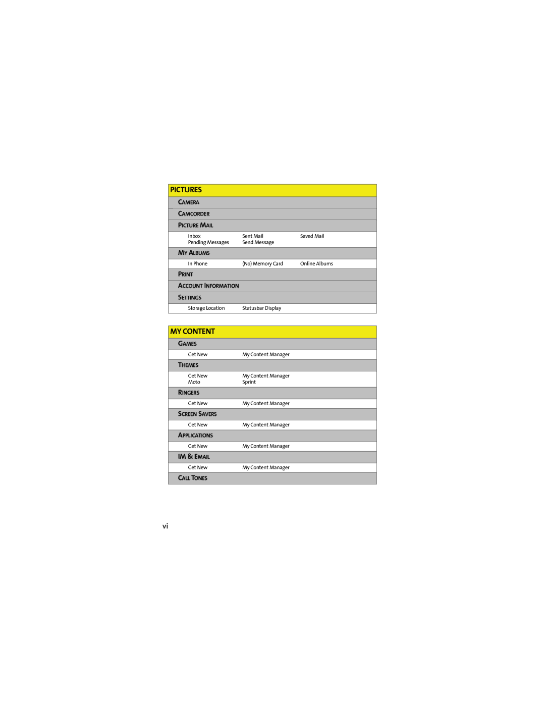 Motorola VM9 manual Pictures 