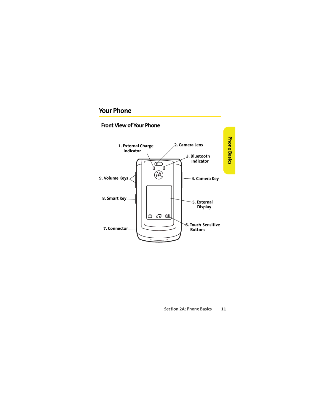 Motorola VM9 manual Front View of Your Phone, Basics 