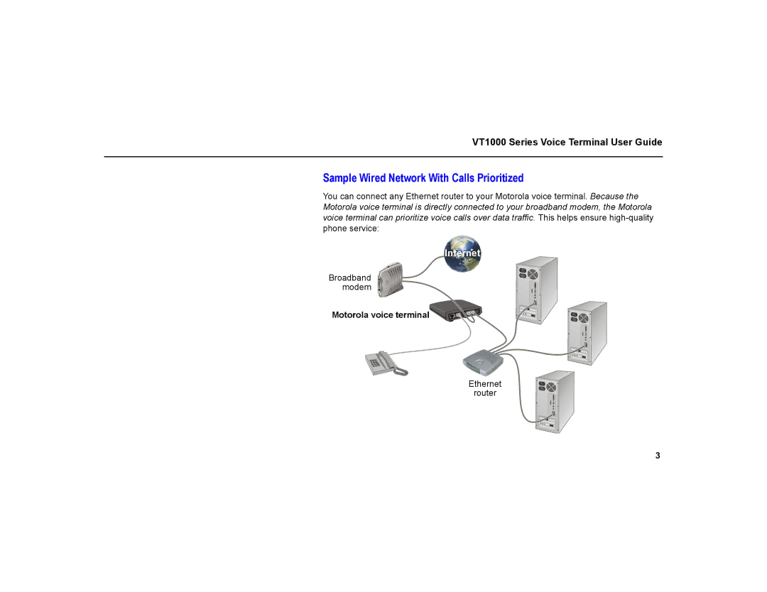 Motorola VT1000 warranty Sample Wired Network With Calls Prioritized 