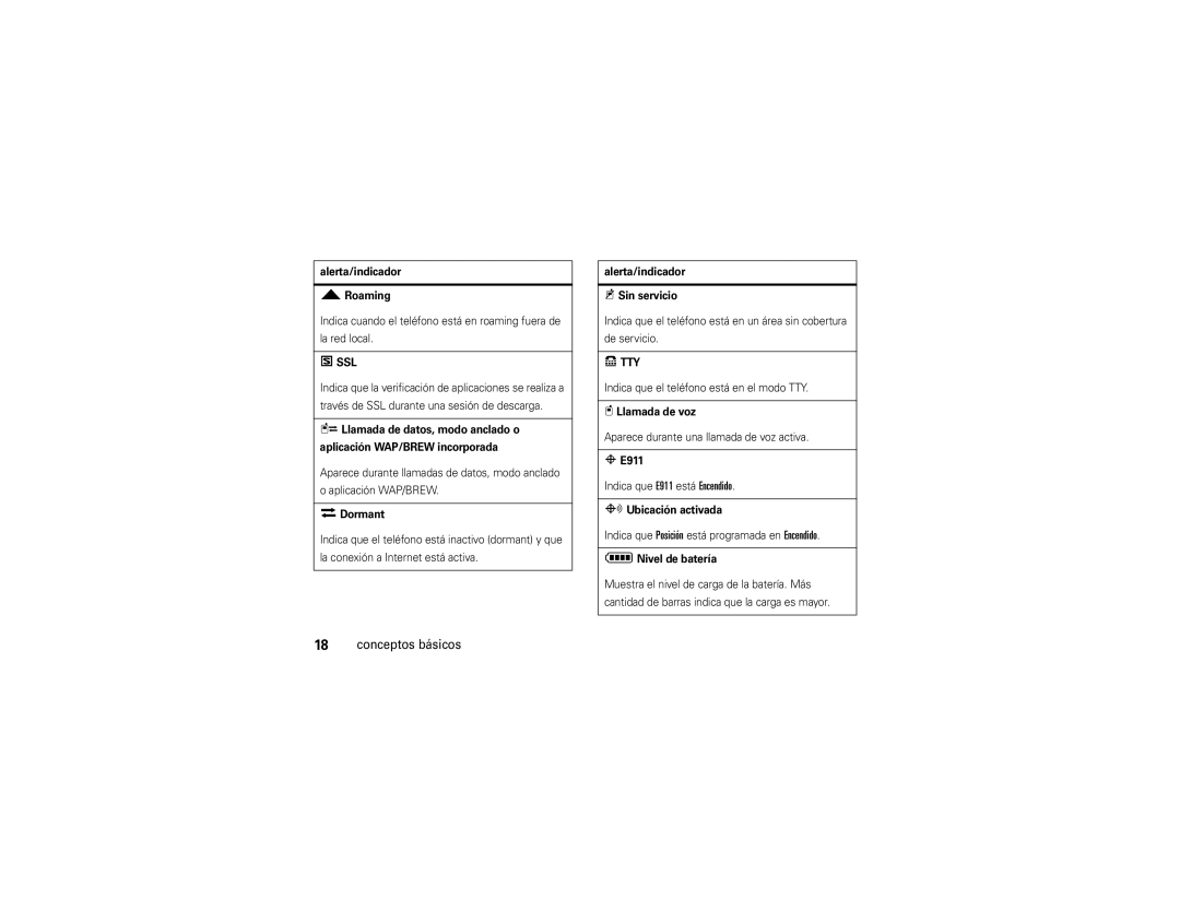 Motorola VU204 manual Alerta/indicador Roaming, Alerta/indicador Sin servicio, Llamada de voz, Ubicación activada 