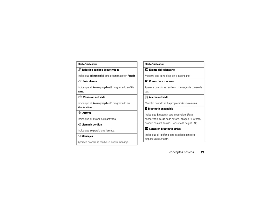 Motorola VU204 manual Alarma 