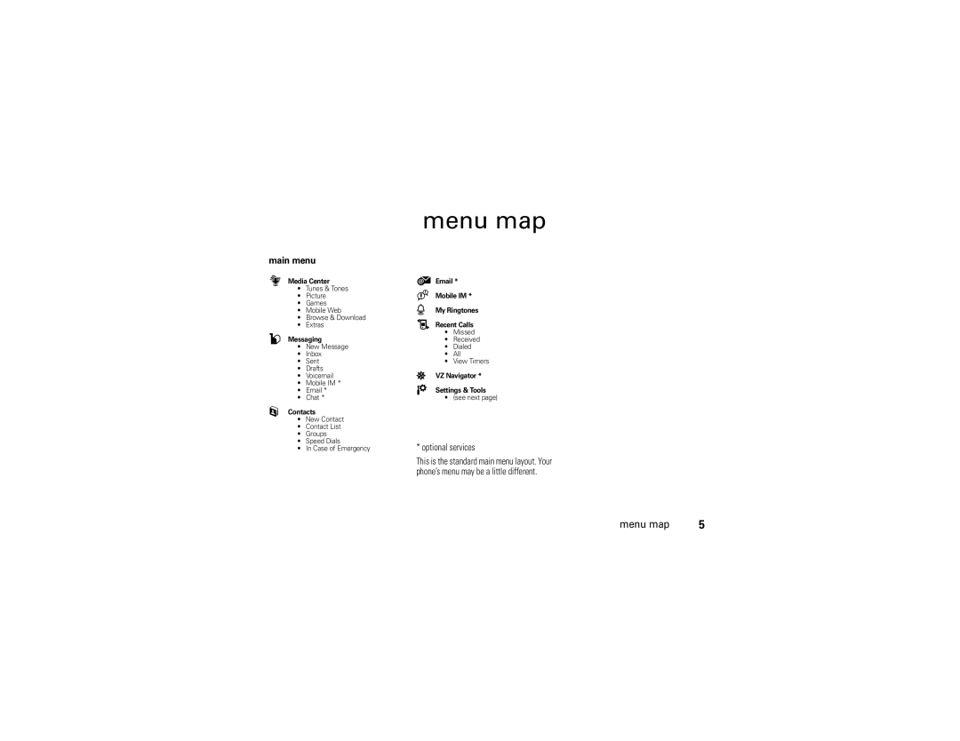 Motorola VU204 manual Menu map, Main menu, Optional services 