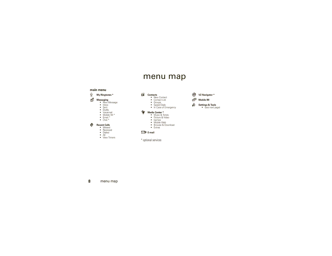 Motorola VU30 manual Menu map, Main menu, Optional services 