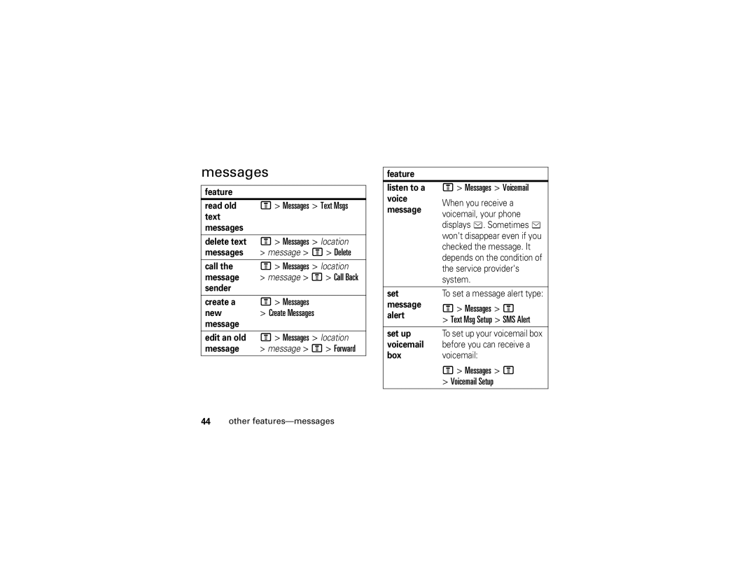 Motorola W210 manual Messages M Voicemail Setup 